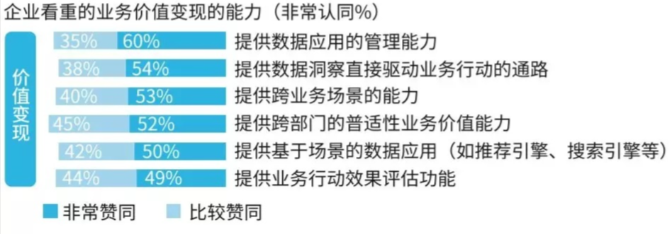 数据中台知识体系（图文）_数据安全_05