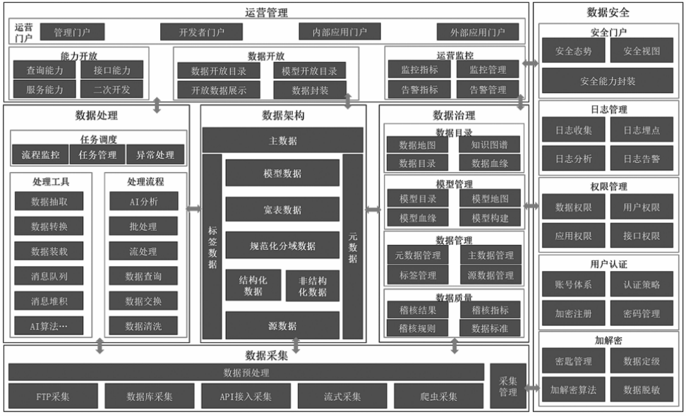 数据中台知识体系（图文）_数据_07