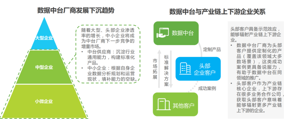 数据中台知识体系（图文）_数据处理_08