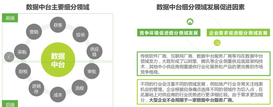 数据中台知识体系（图文）_数据_09