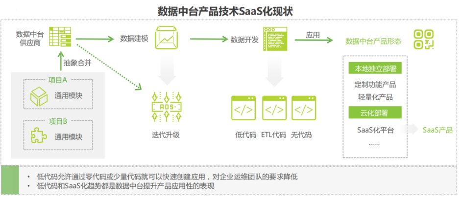 数据中台知识体系（图文）_数据处理_10