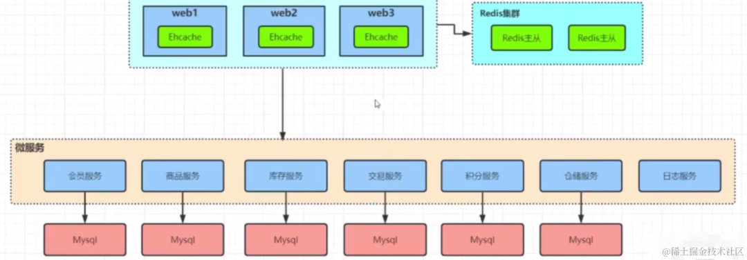 springboot第45集：微服务iot与小程序关联_java_29