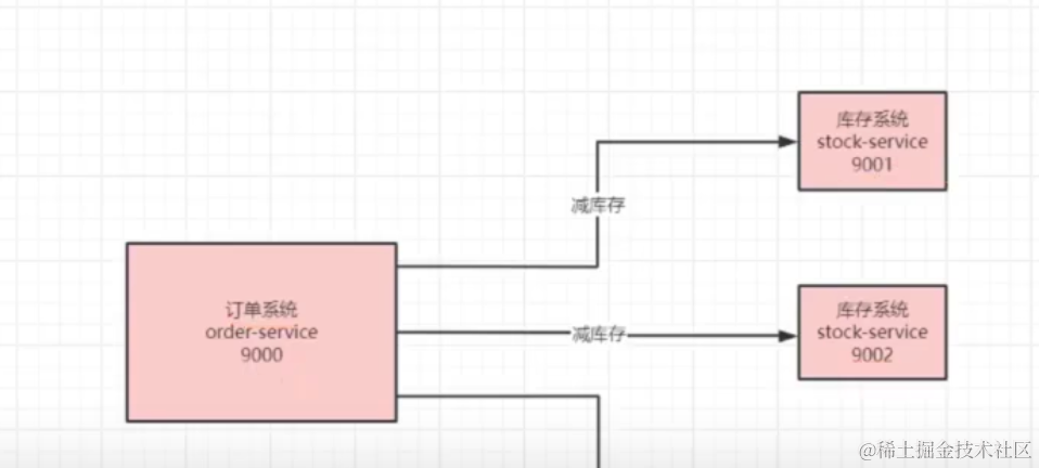 springboot第45集：微服务iot与小程序关联_后端_32