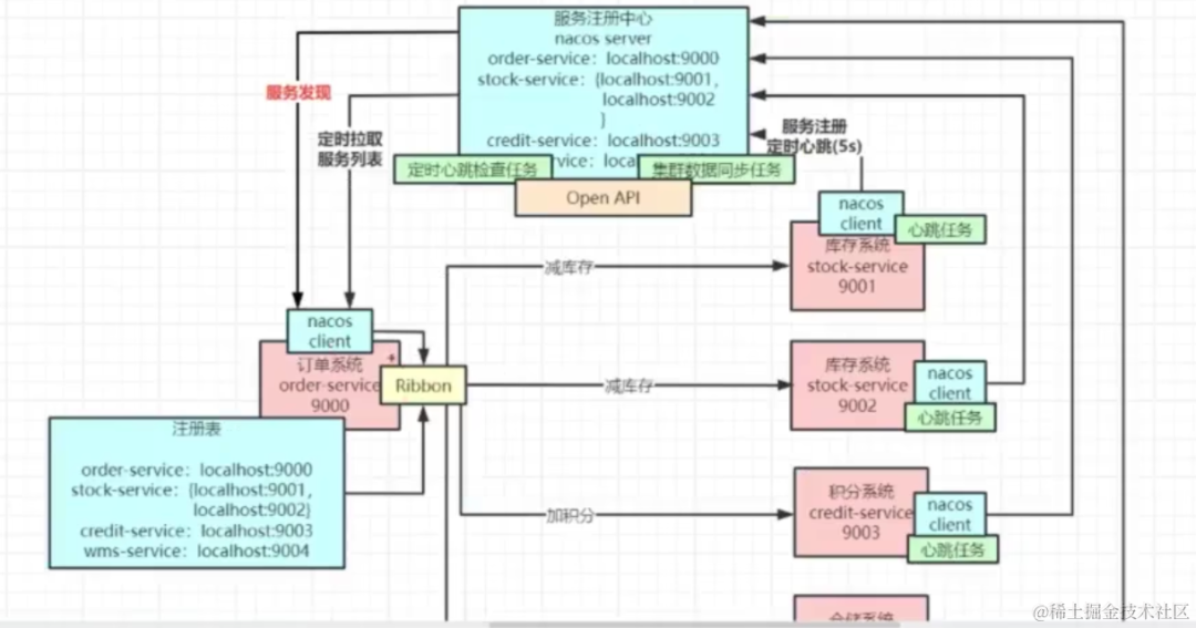 springboot第45集：微服务iot与小程序关联_spring boot_37