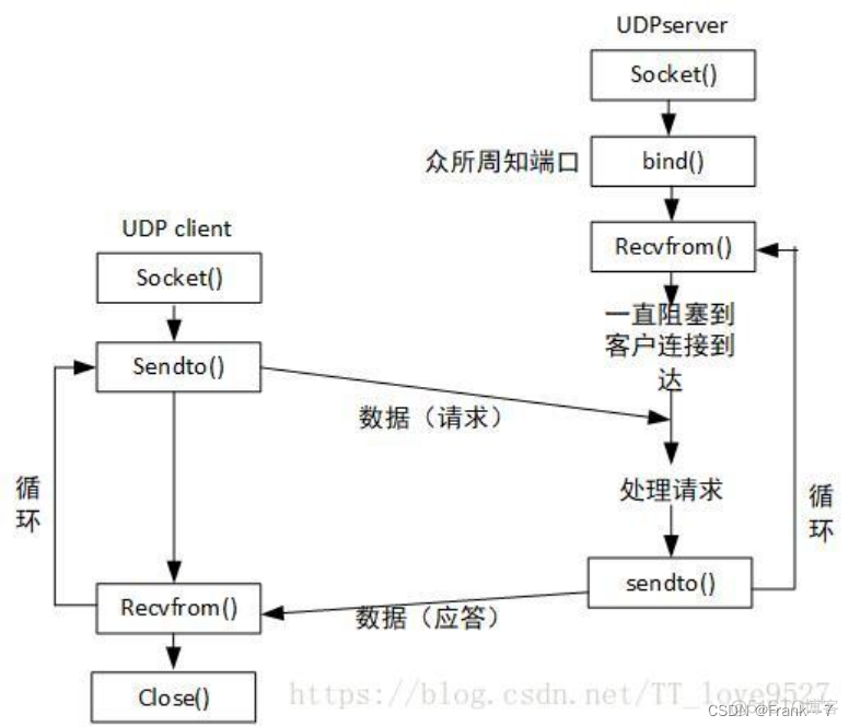 MFC/C++---UDP套接字通信代码实现_udp