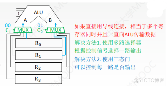 5.1CPU的功能和结构_数据库_03