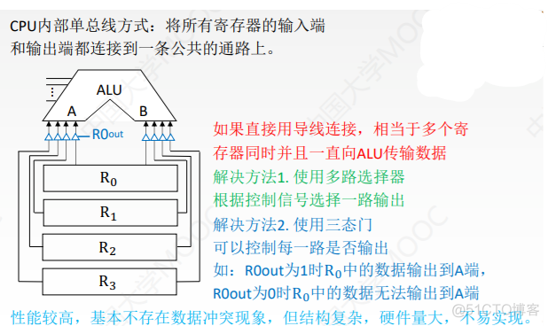 5.1CPU的功能和结构_计算机组成原理_04