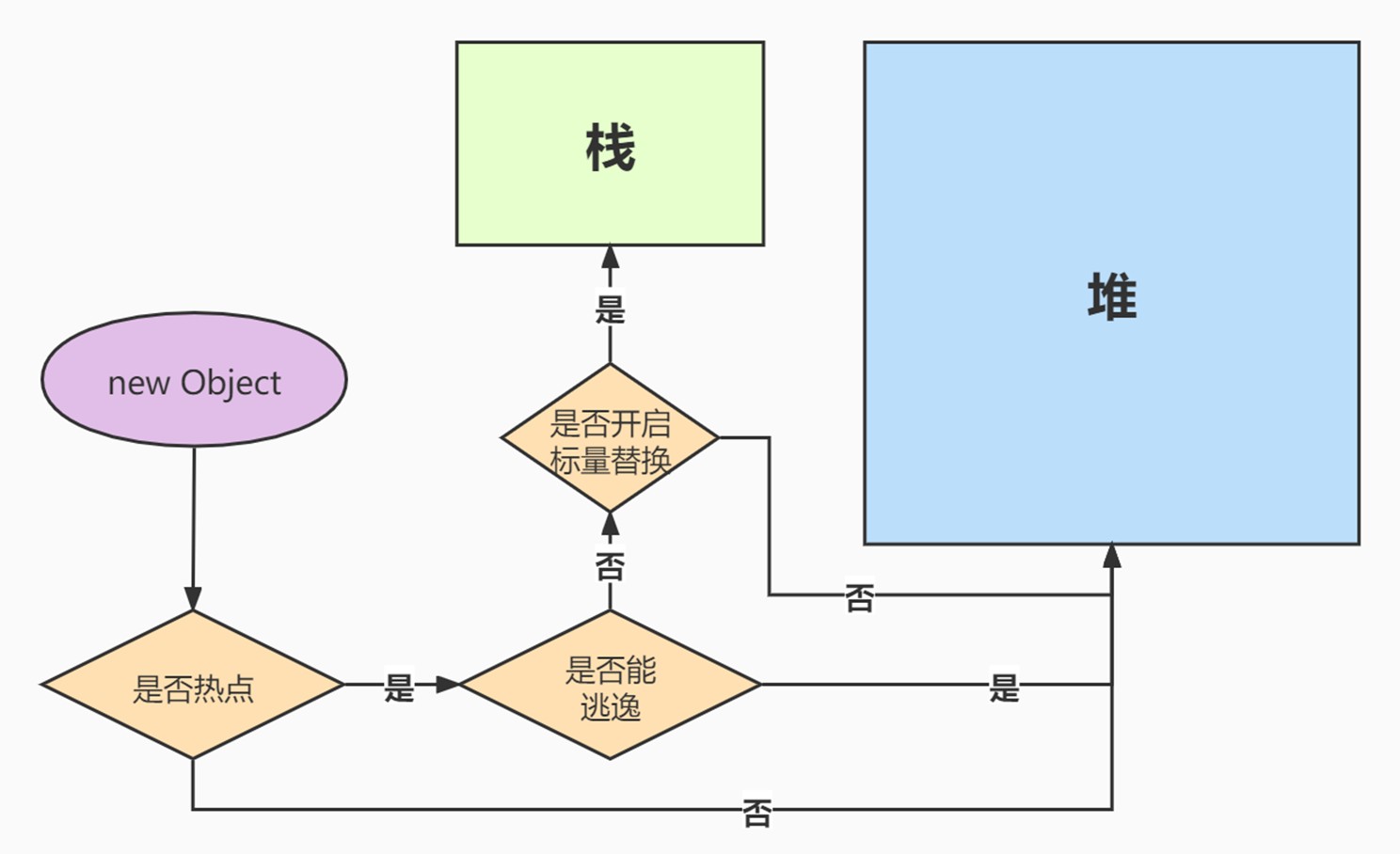 JIT即时编译器深度解析——Java性能提升利器_java_25