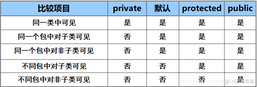 java 在线笔记题 java的笔记_字符串