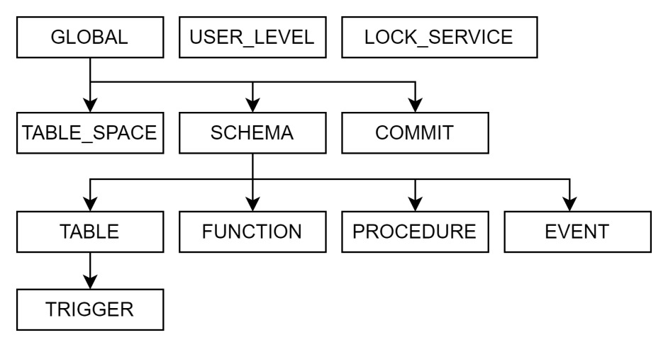 亚信科技AntDB数据库——深入了解AntDB-M元数据锁的相关概念_antdb