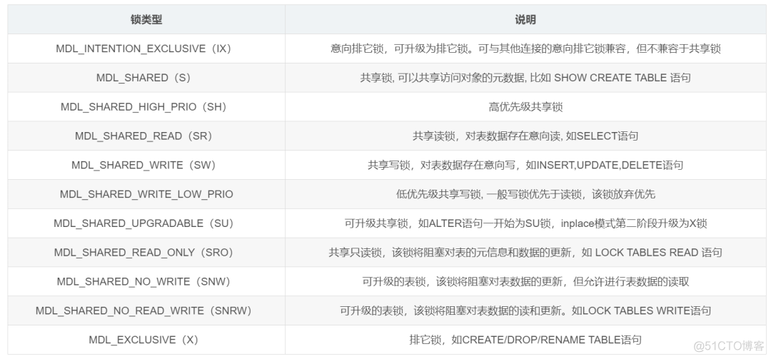 亚信科技AntDB数据库——深入了解AntDB-M元数据锁的相关概念_antdb_02