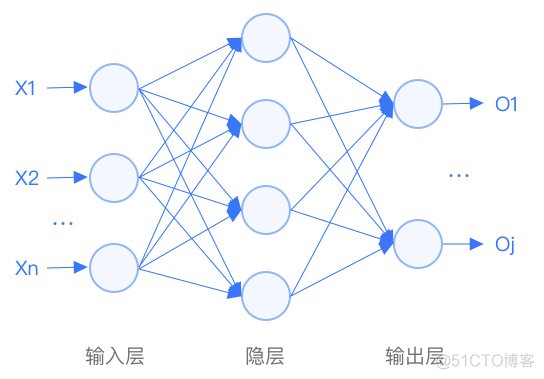 【机器学习】机器学习基础知识点全面总结！_机器学习_06