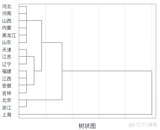 【机器学习】机器学习基础知识点全面总结！_机器学习_14