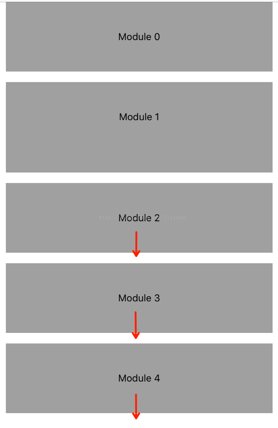 ios appdelegate 模块化 ios14模块化_UIImage_03