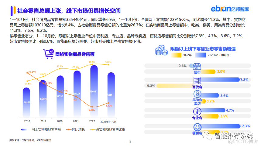 【报告分享】2023双十一暨未来零售发展研究报告：破局生新.pdf（附下载链接）..._零售_04