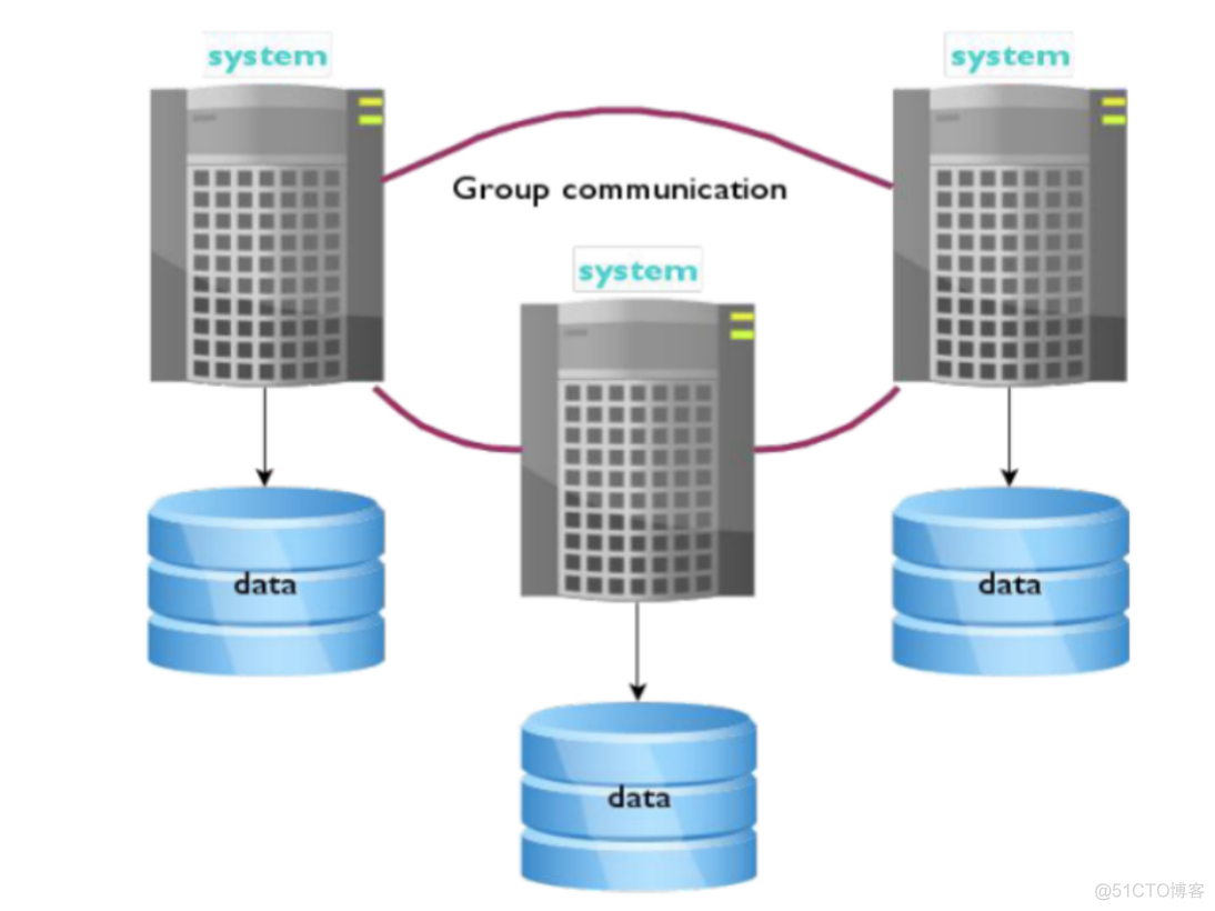 想学精MySQL，得先捋一捋高可用架构_架构_07