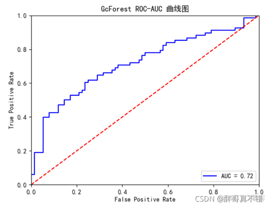 python speech recognition pythonspeechrecognition神经网络_多粒度级联森林_20