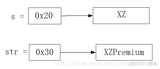 java 对int的引用 java int引用传递_基本类型_06