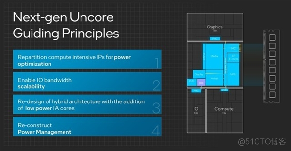 架构设计脱胎换骨！英特尔酷睿Ultra深度解析_Core_23