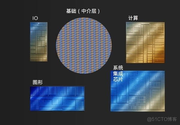 架构设计脱胎换骨！英特尔酷睿Ultra深度解析_Core_27