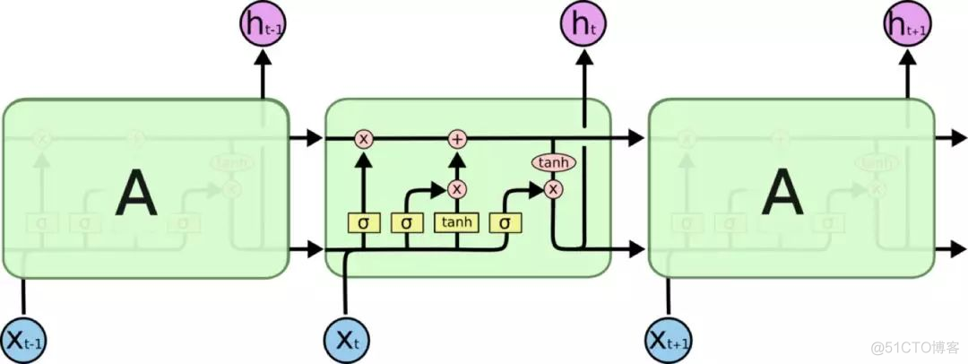 命名实体识别 机器学习 命名实体识别实战_命名实体识别 机器学习_05