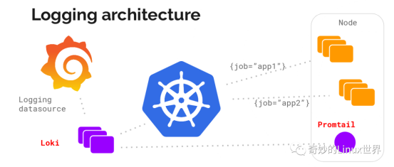 kubernetes loki kubernetes loki grafana_TCP