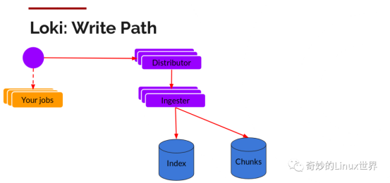 kubernetes loki kubernetes loki grafana_数据_03