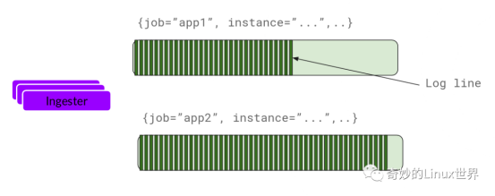 kubernetes loki kubernetes loki grafana_kubernetes loki_05