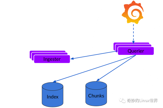 kubernetes loki kubernetes loki grafana_docker_06