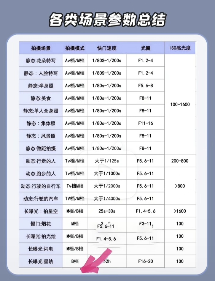 相机拍摄3要素及其使用注意事项（全）_静音