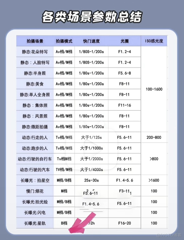 相机拍摄3要素及其使用注意事项（全）_后缀