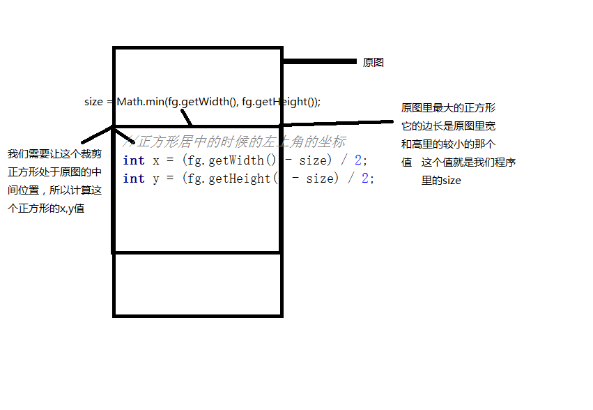 svg转换jpg java SVG转换为形状_svg_06