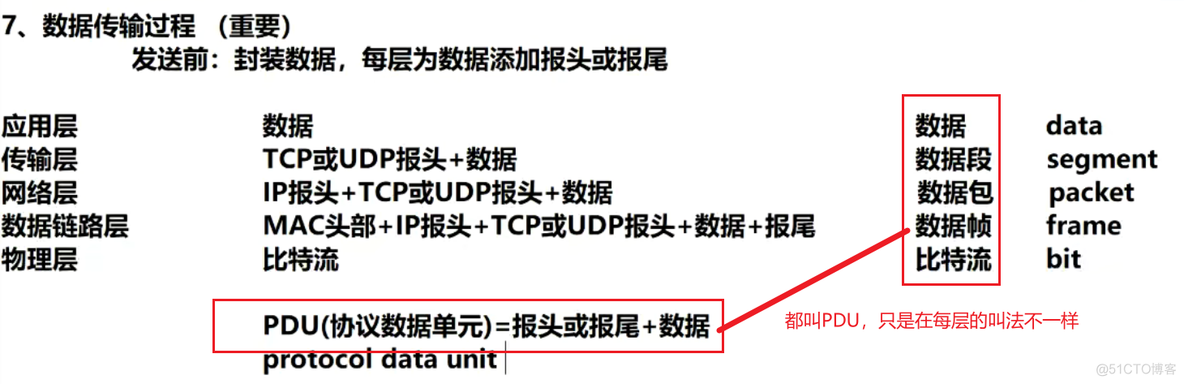 004、OSI气层模型、TCP\IP模型及TCP\IP协议族、传输过程_系统_03