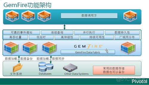 Pivotal应用案例之12306.cn的技术革命_基础架构_03