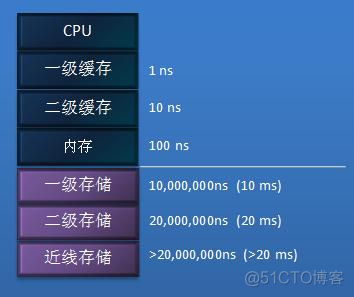 Pivotal应用案例之12306.cn的技术革命_基础架构_04