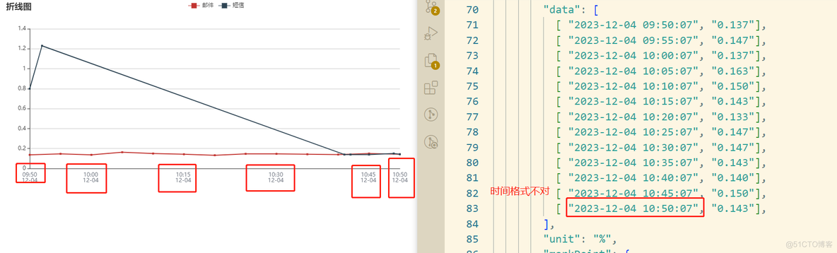 echarts设置多条折线不是你想的那样简单_折线_07