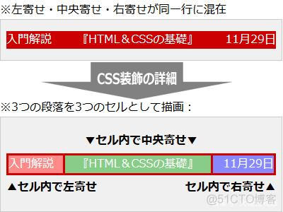 HTML5右对齐 html右对齐怎么写_HTML5右对齐_05