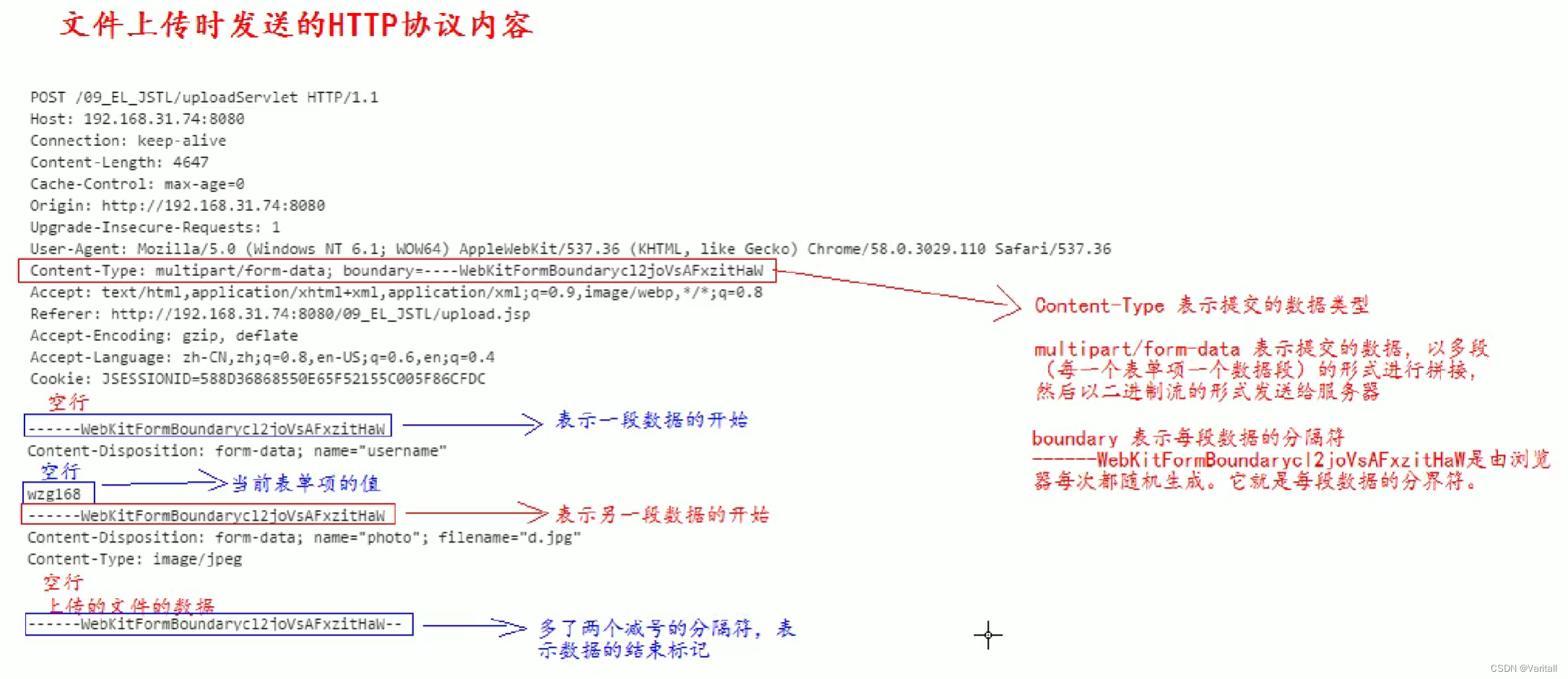 JavaWeb——文件上传与下载_表单_02