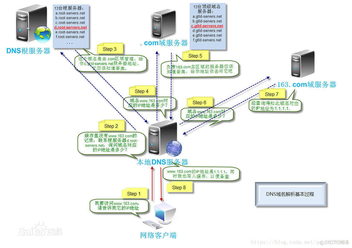 wireshark抓包后用python进行解析 wireshark抓包后怎么分析_TCP/IP