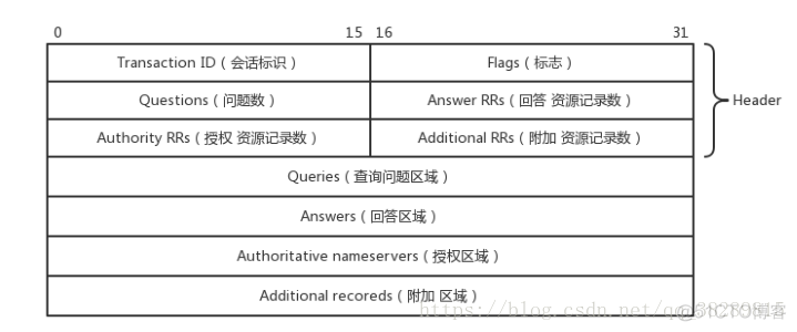 wireshark抓包后用python进行解析 wireshark抓包后怎么分析_HTTP_03