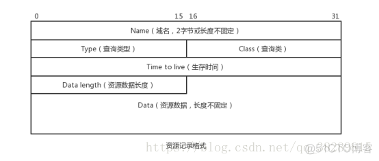 wireshark抓包后用python进行解析 wireshark抓包后怎么分析_网络协议分析_06