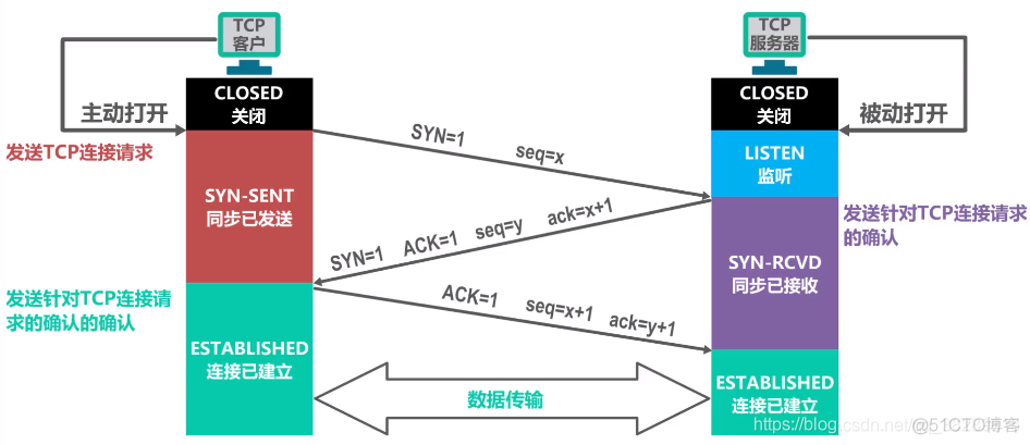 wireshark抓包后用python进行解析 wireshark抓包后怎么分析_TCP/IP_15