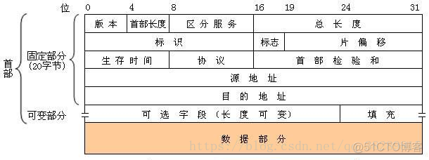 wireshark抓包后用python进行解析 wireshark抓包后怎么分析_TCP/IP_24