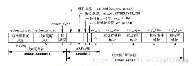 wireshark抓包后用python进行解析 wireshark抓包后怎么分析_ARP_26