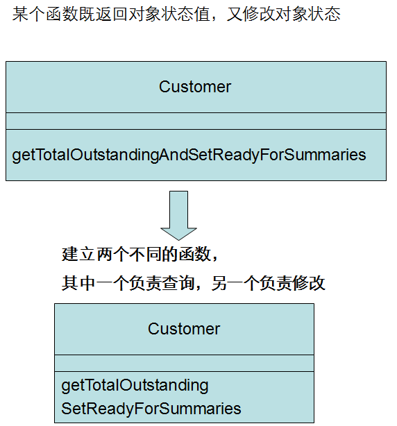 java 圈复杂度计算工具 代码圈复杂度检查_条件式_10