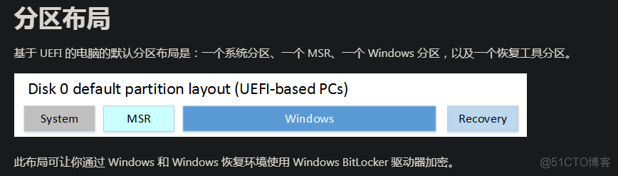 windows启动管理器是bios吗 windows启动管理器 bios_windows启动管理器是bios吗