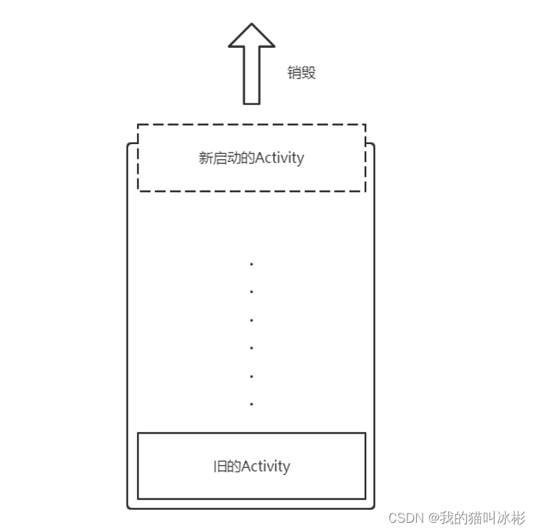 Android kotlin 监听系统权限申请弹窗 kotlin启动activity_暂停状态_02