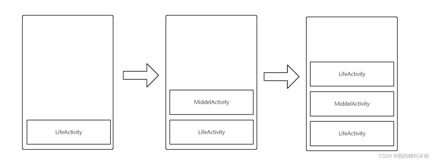 Android kotlin 监听系统权限申请弹窗 kotlin启动activity_android_15