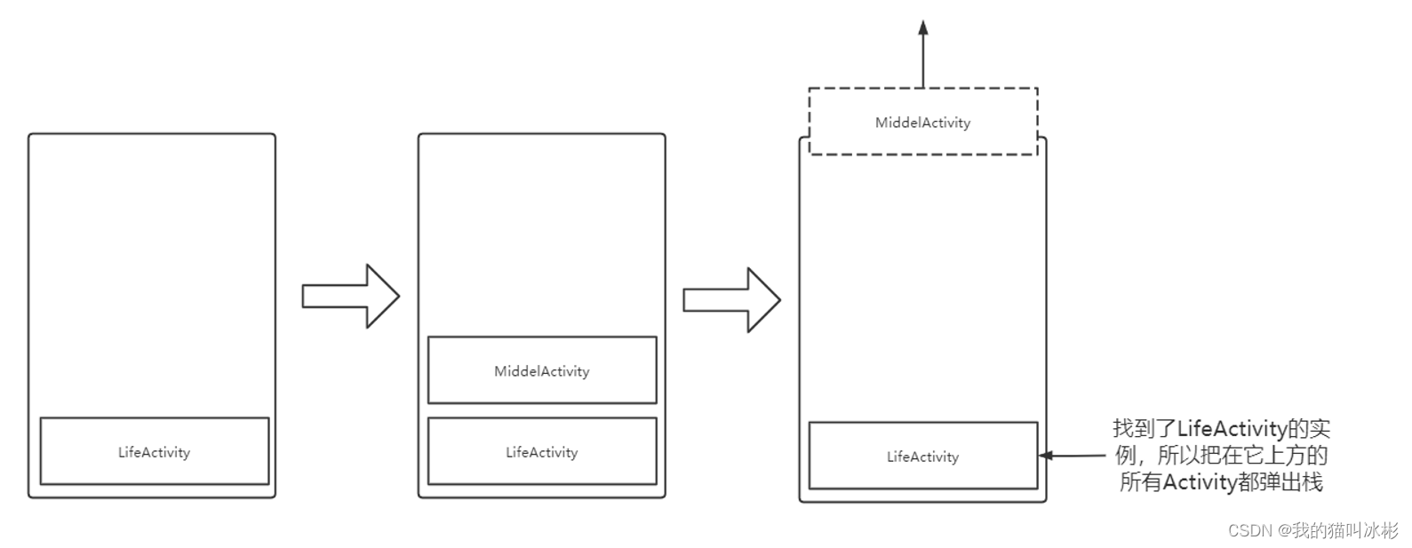 Android kotlin 监听系统权限申请弹窗 kotlin启动activity_android_17