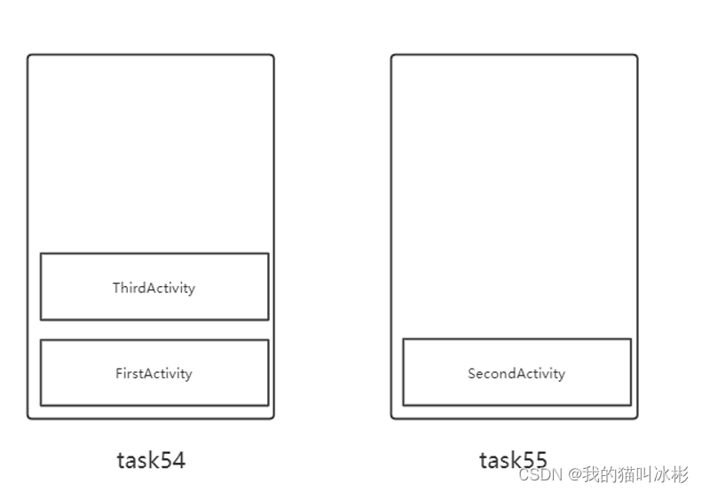 Android kotlin 监听系统权限申请弹窗 kotlin启动activity_android_20